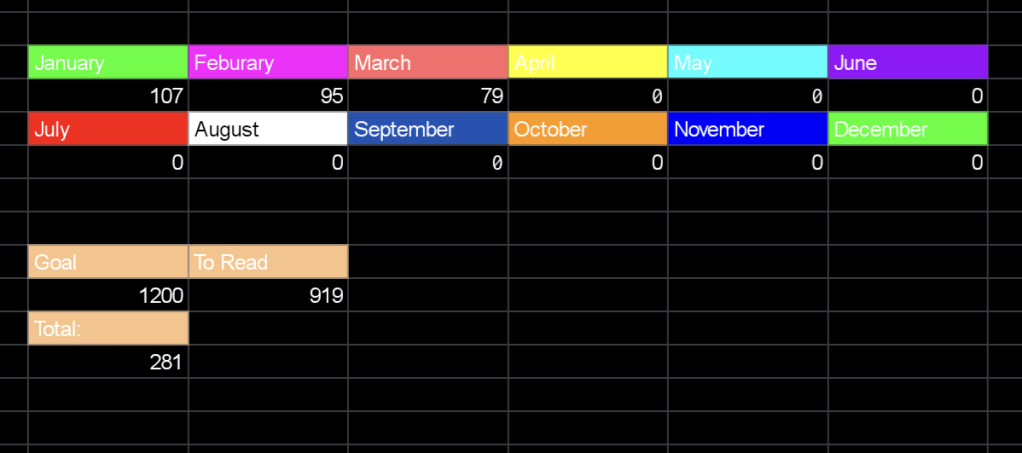 2023 Reading Goal Update&nbsp;3/27/2023